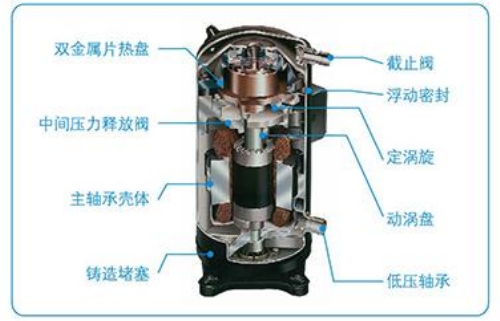 渦旋壓縮機